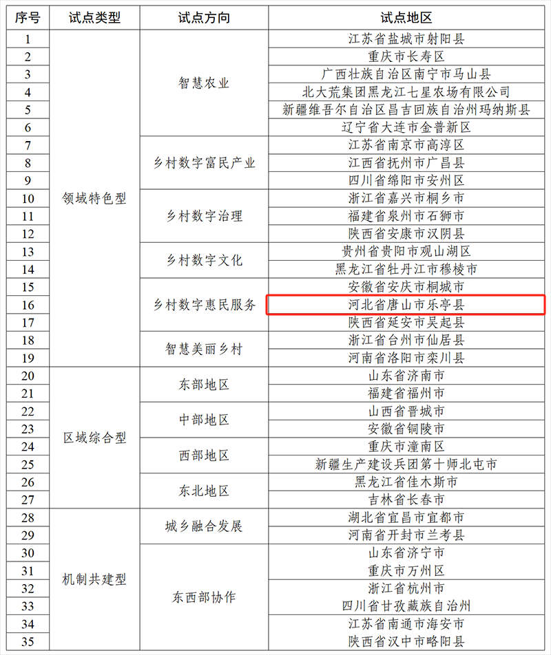 微信图片_20240726163614.png 微信图片_20240726163614.png